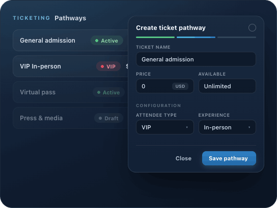 Flexible event ticketing with multiple pathways and pricing tiers
